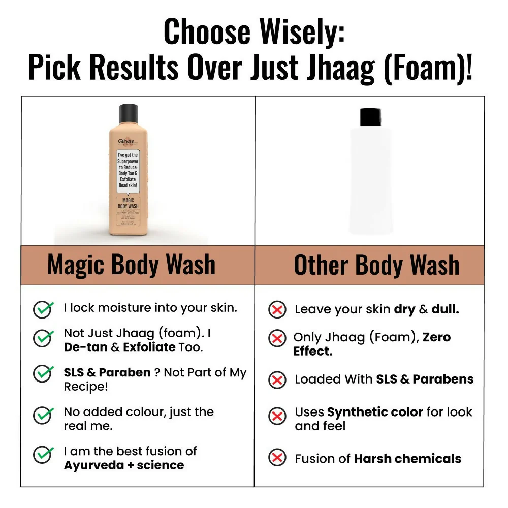 Ghar Soaps Magic De-Tan Body Wash For Tan Removal - Image 4