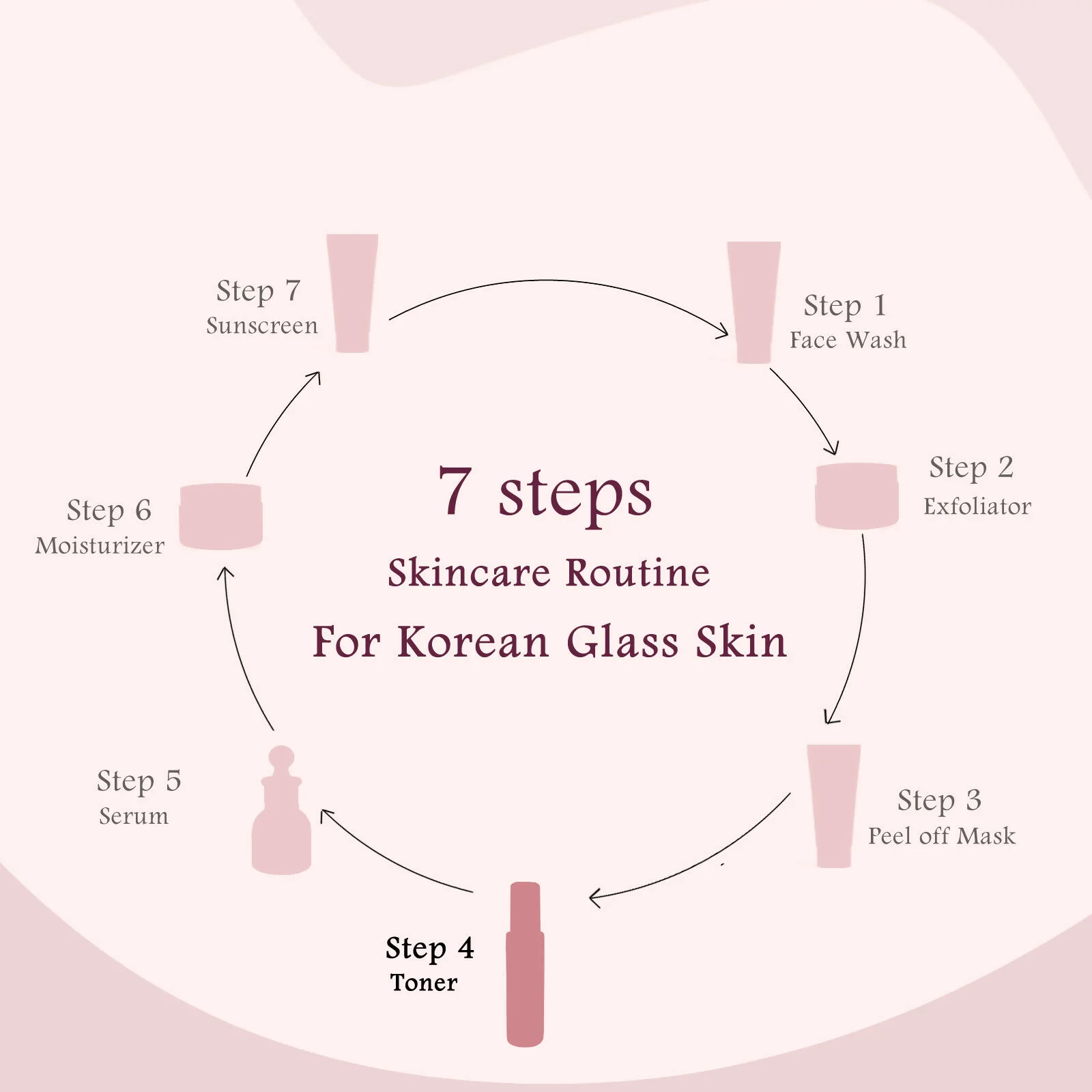 Globus Naturals Rice Ceramide Ayurvedic Face Toner, For Korean Glass Skin - Image 8