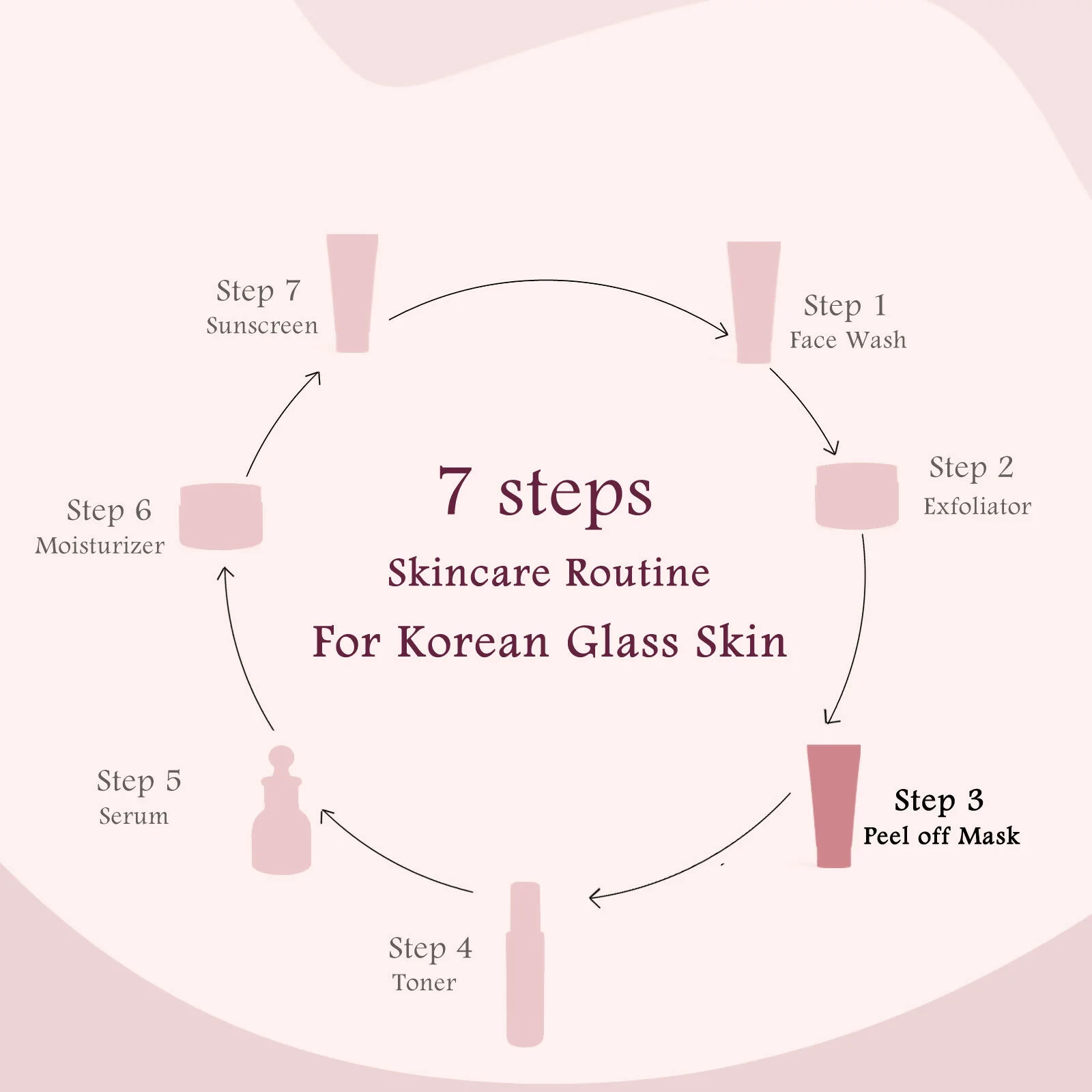 Globus Naturals Rice Ceramide Peel Off Mask, For Korean Glass Skin - Image 9
