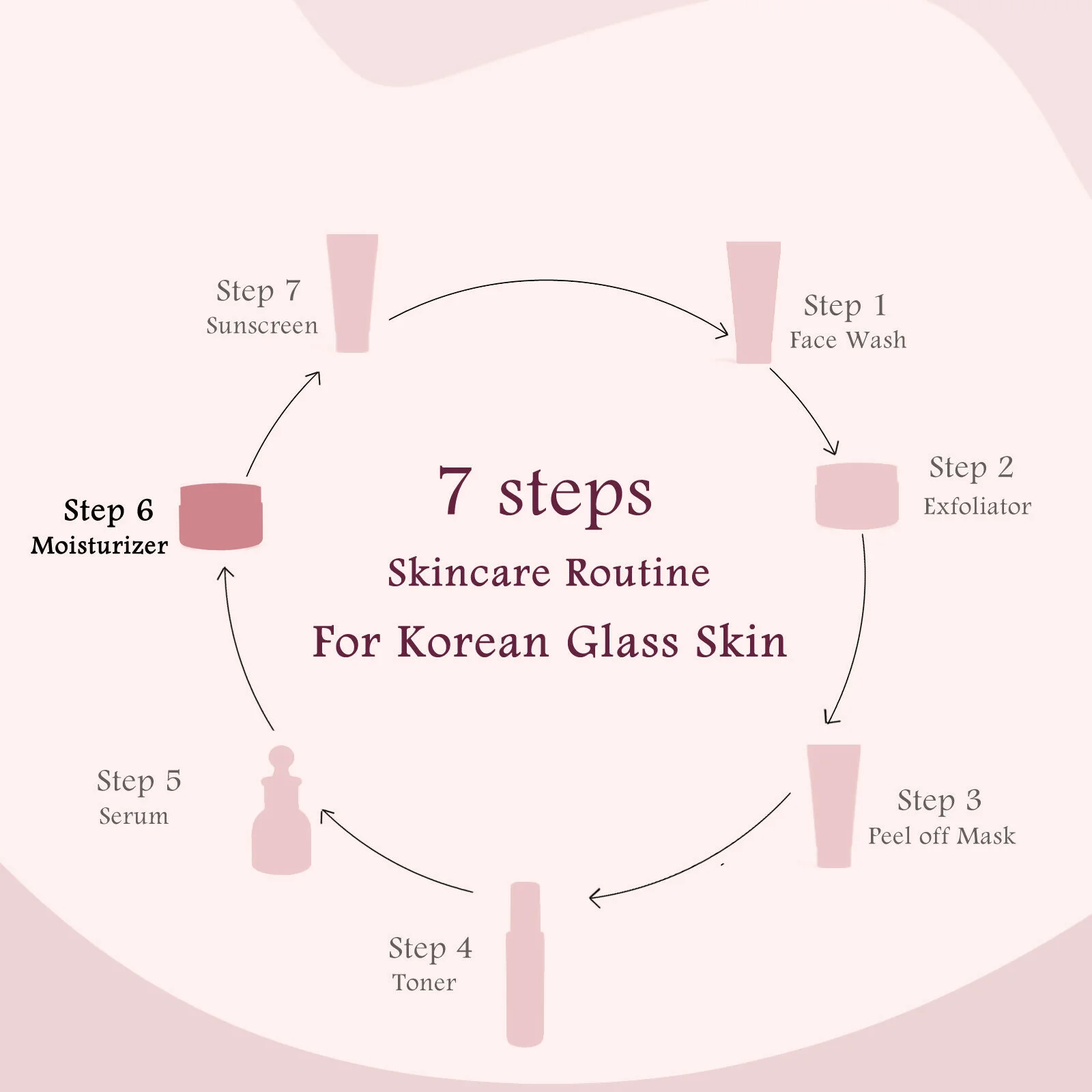 Globus Naturals Rice Ceramide Revival Face Cream, For Korean Glass Skin - Image 7