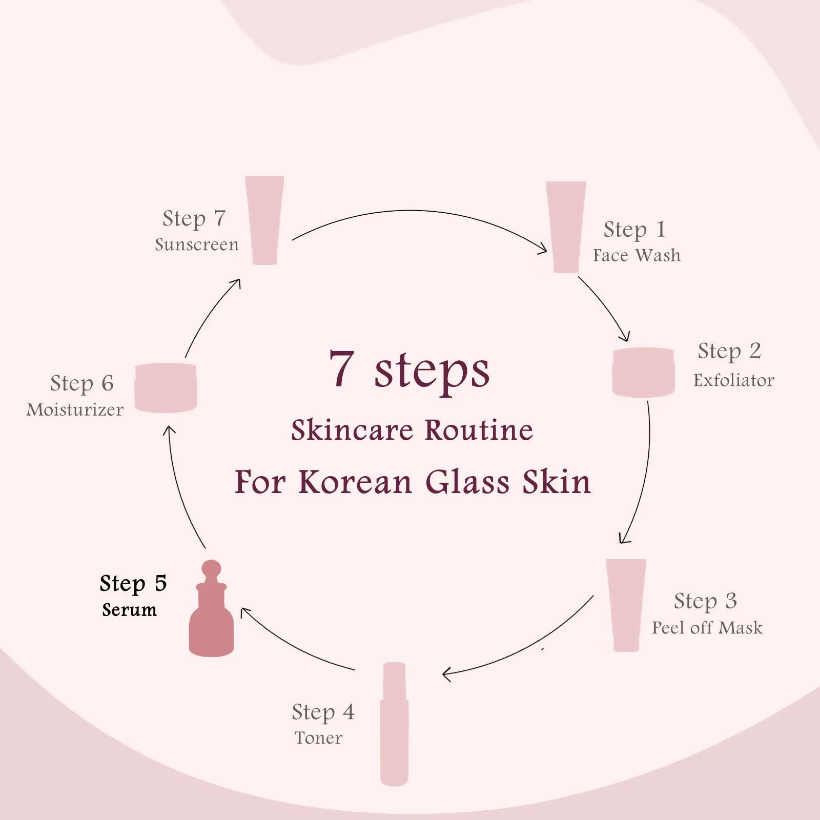 Globus Naturals Rice Ceramide Revival Face Serum, For Korean Glass Skin - Image 9