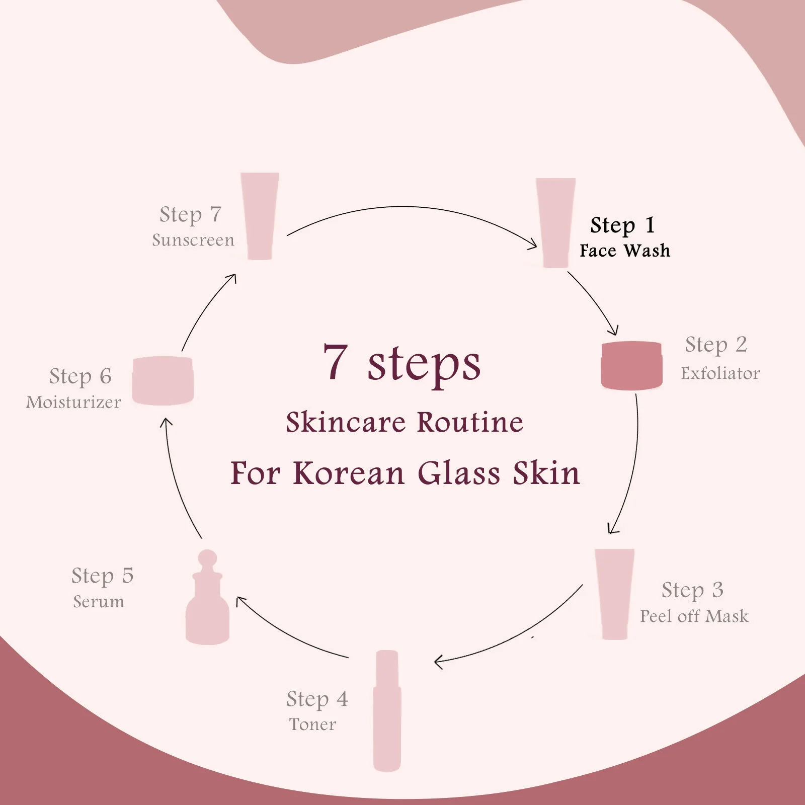 Globus Naturals Rice & Sugar Revival Face Scrub, For Korean Glass Skin - Image 8