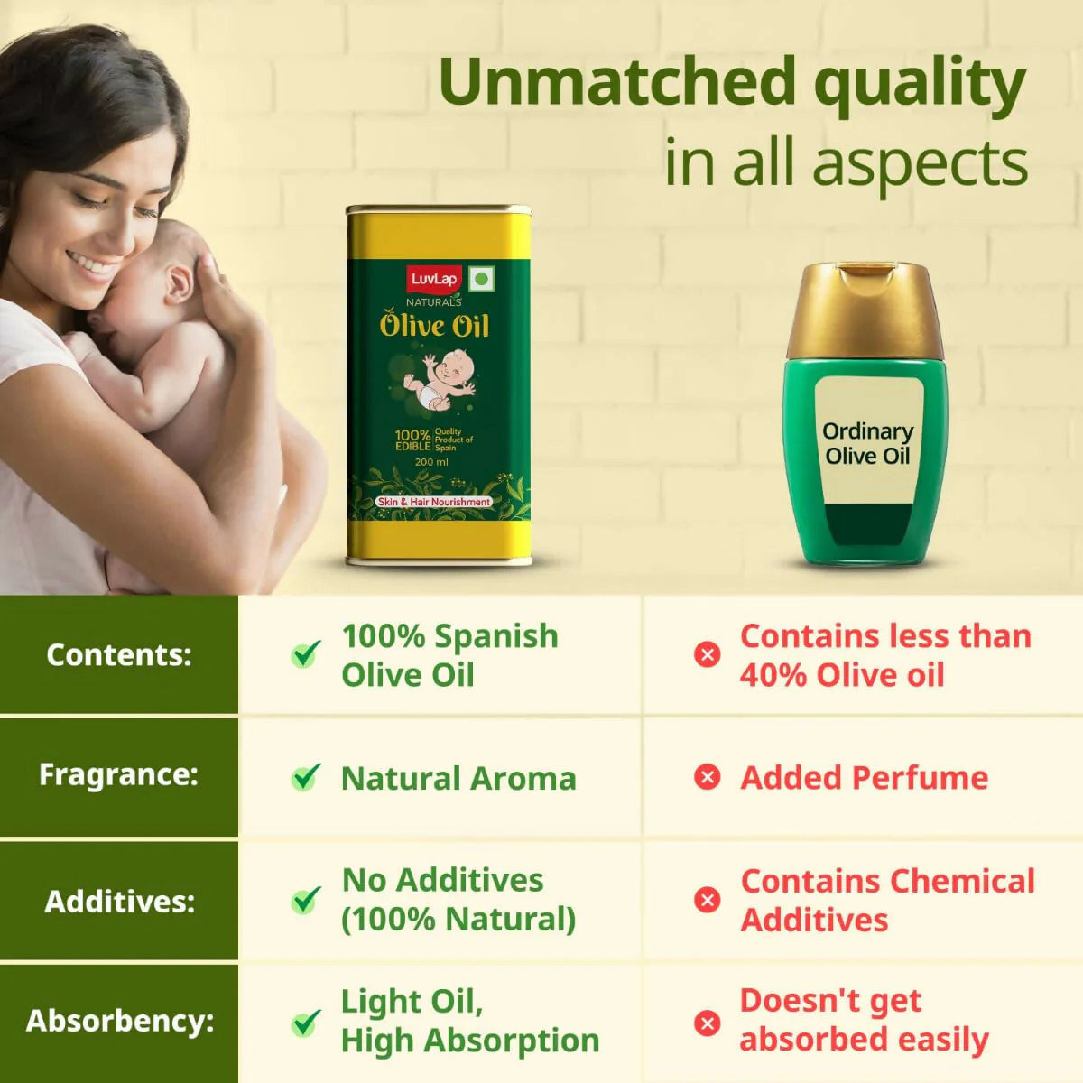 LuvLap Naturals Baby Body Massage Olive Oil for New Born - Image 7