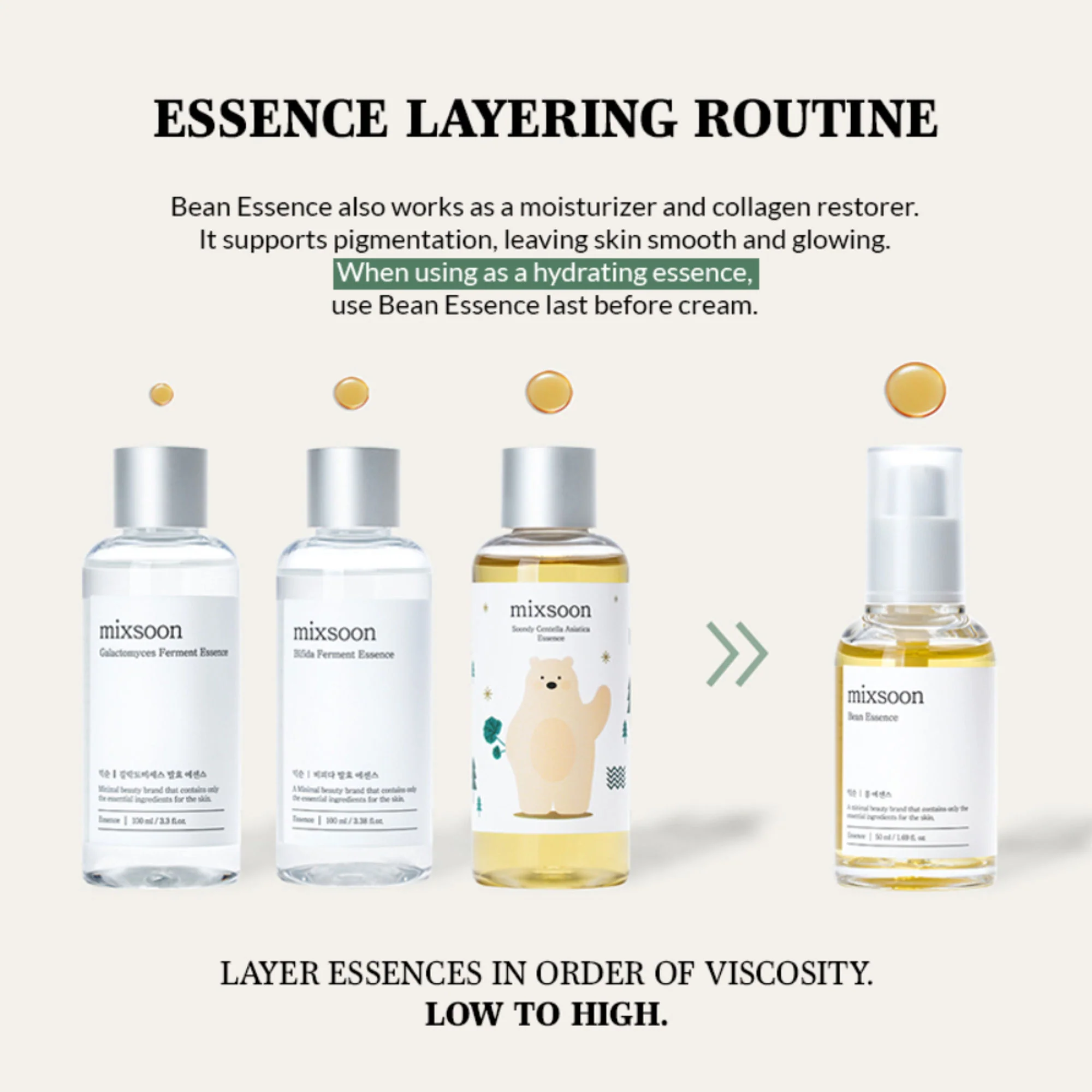Mixsoon Bean Essence Serum, Hydrates Deeply, Brightens - Image 8