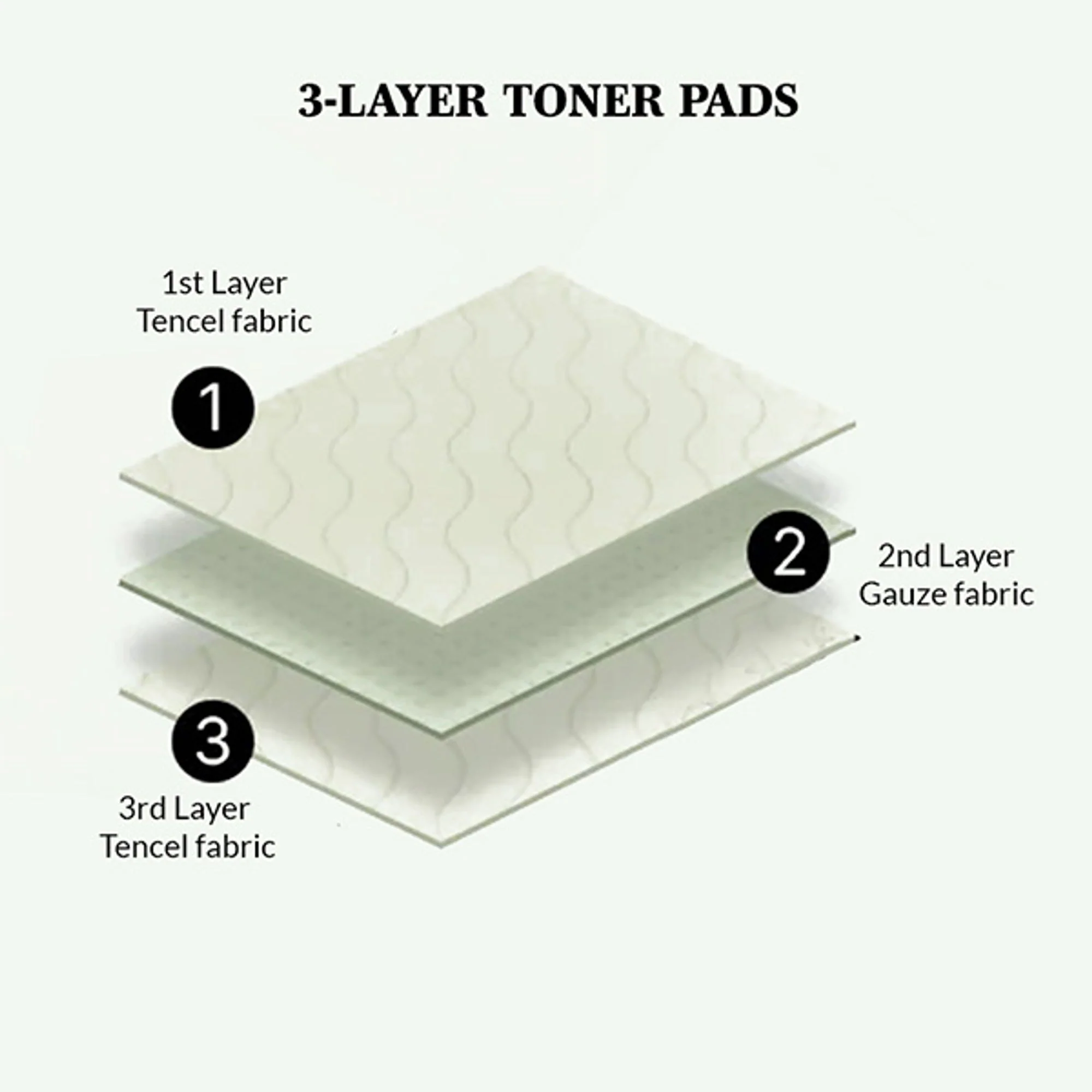 Mixsoon Centella Toner Pad, Calms Redness, Soothes & Hydrates Sensitive Skin - Image 6