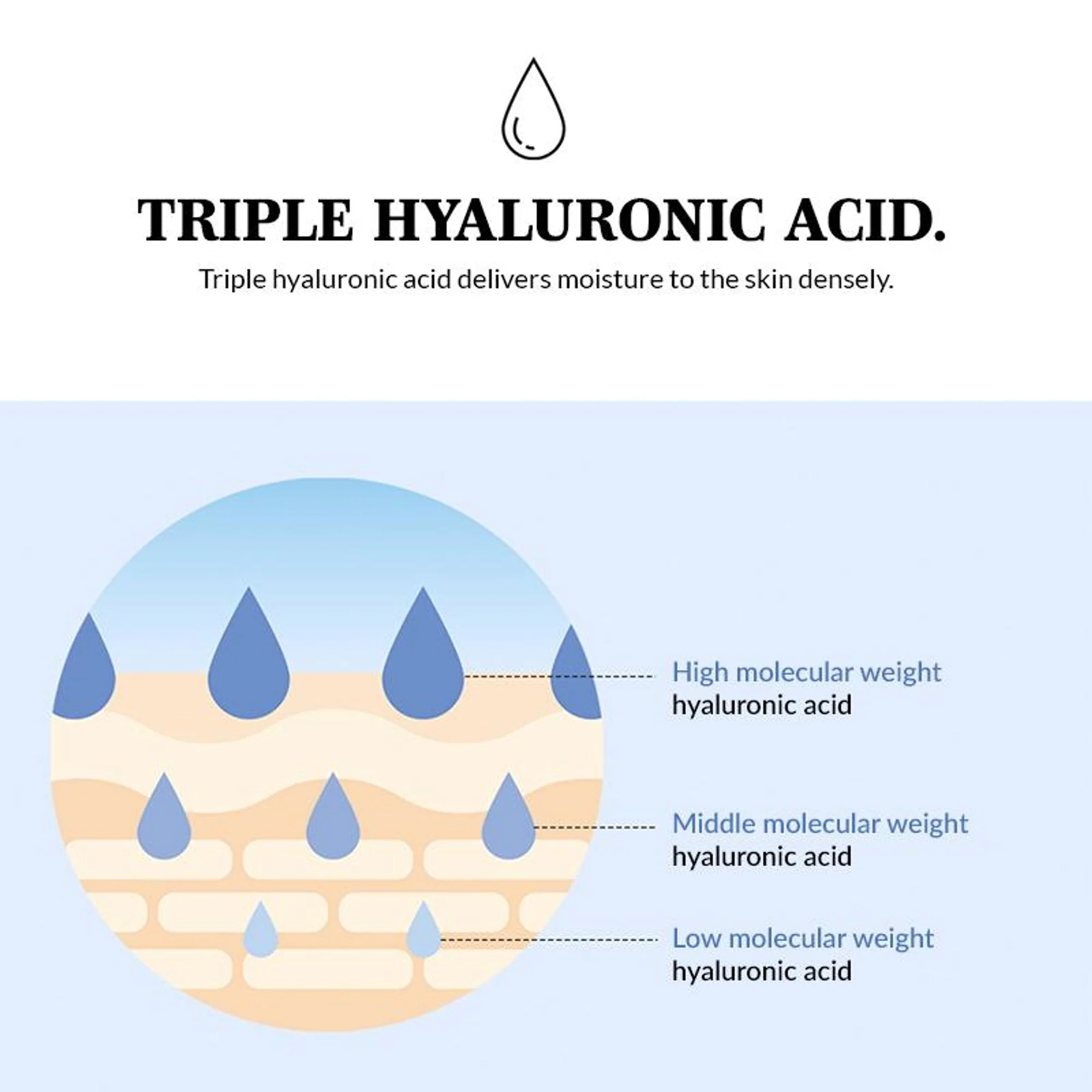 Mixsoon Glacier Water Hyaluronic Acid Serum, Deep Hydration, Plumps Skin & Locks Moisture - Image 6