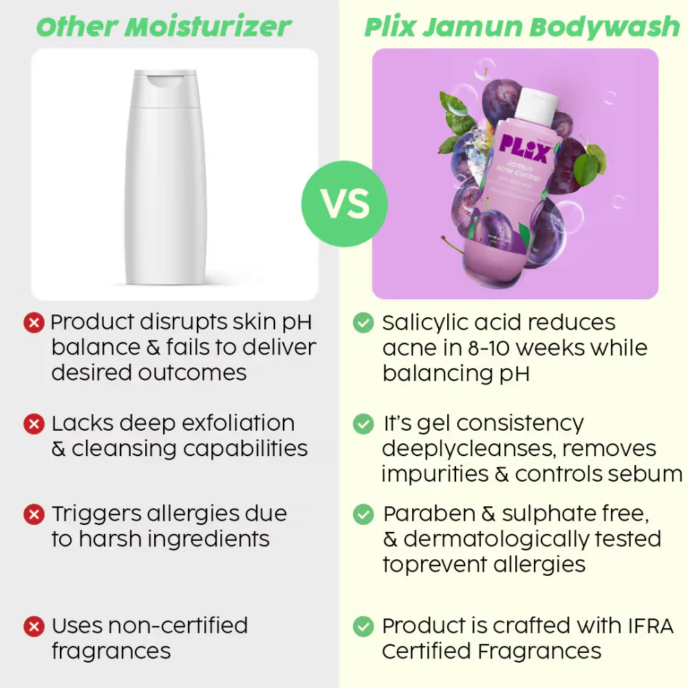PLIX The Plant Fix Salicylic Acid Cleanser & Body Wash - Image 7