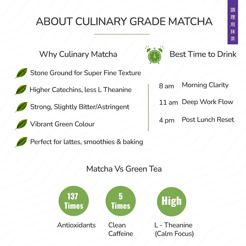 TeaFit Culinary Japanese Matcha Tea Powder - Image 6
