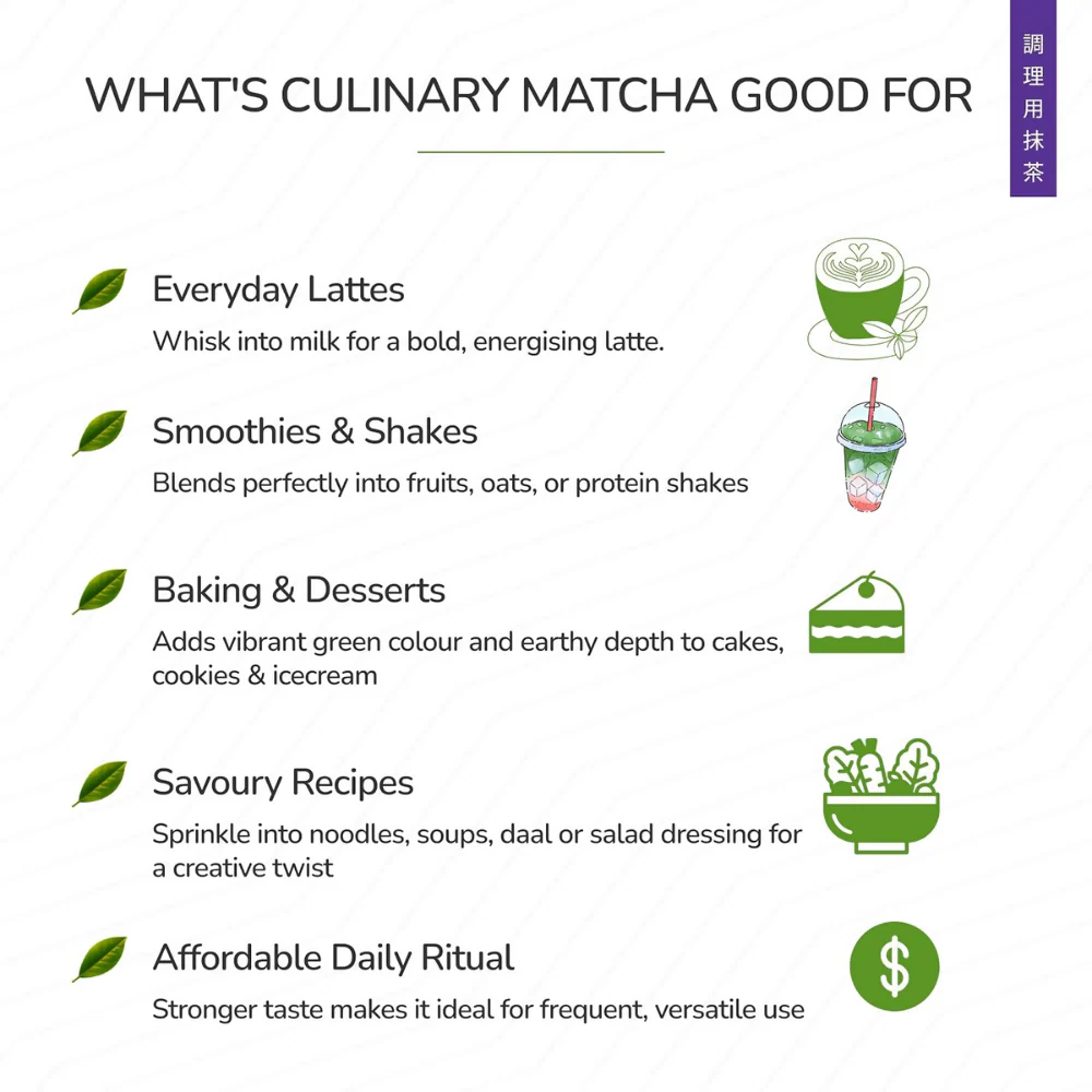 TeaFit Culinary Japanese Matcha Tea Powder - Image 8